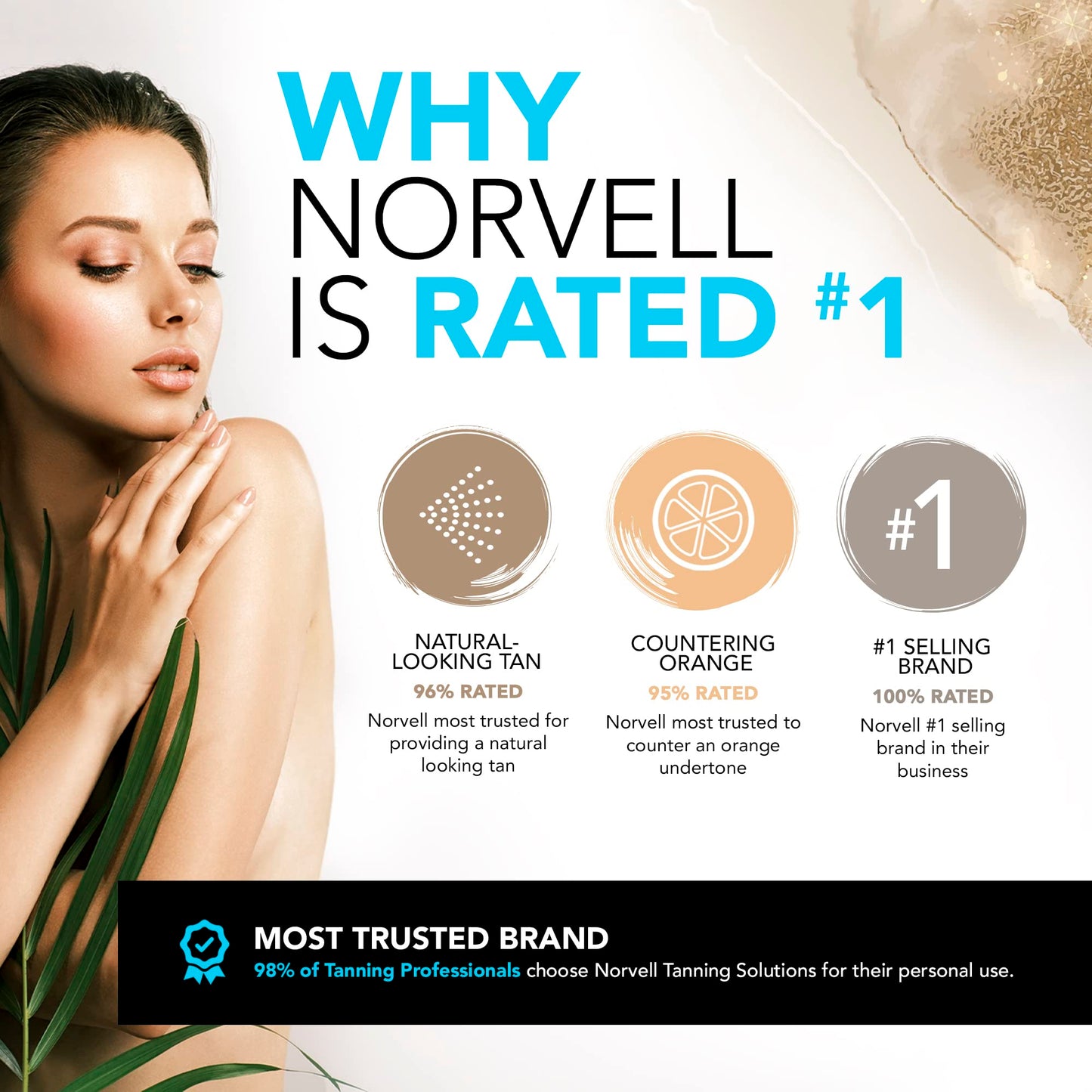 Norvell Pro Lab Kit - Professional Spray Tan Additives Kit, DHA Boost 2 oz., Hydration Lift 2 oz., Collagen Boost 2 oz., & Vitamin Bath 2 oz.
