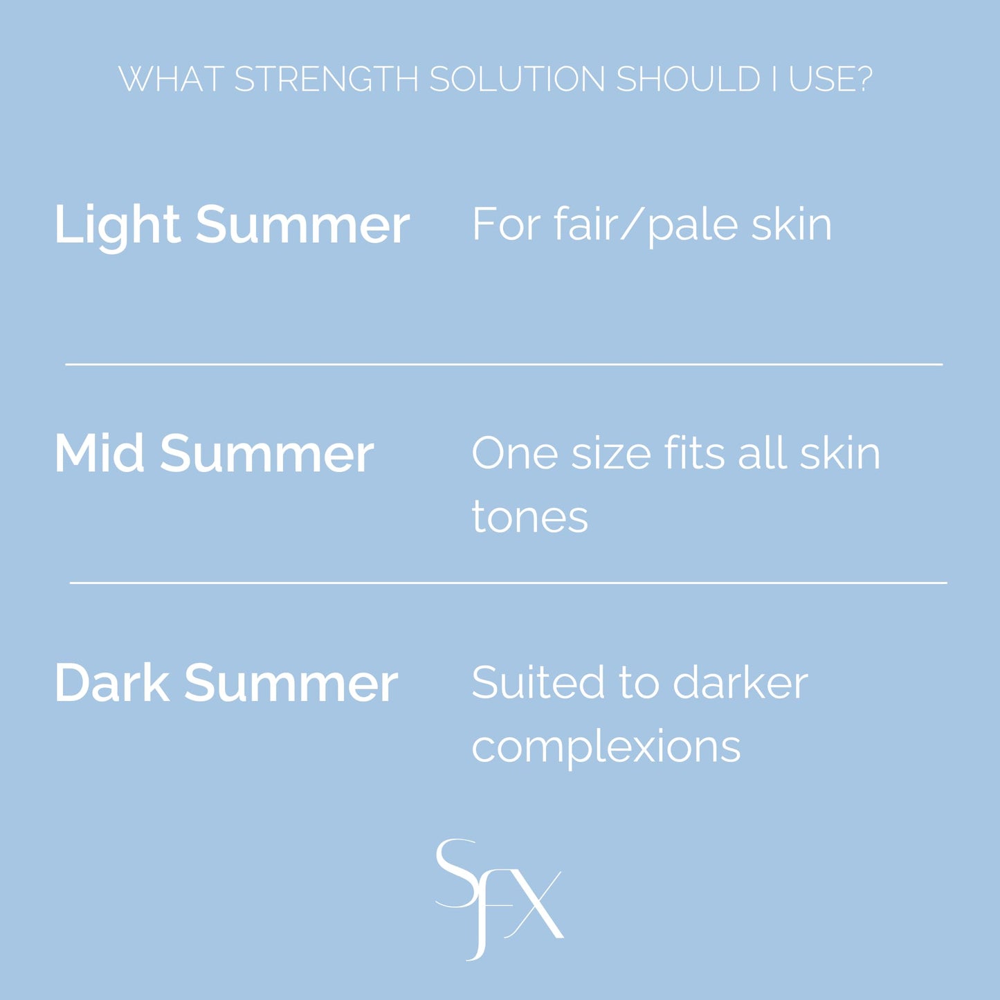 SunFX Original  Rapid LIGHT SUMMER Spray Tan Solution - 4 Fl Oz / 100ml