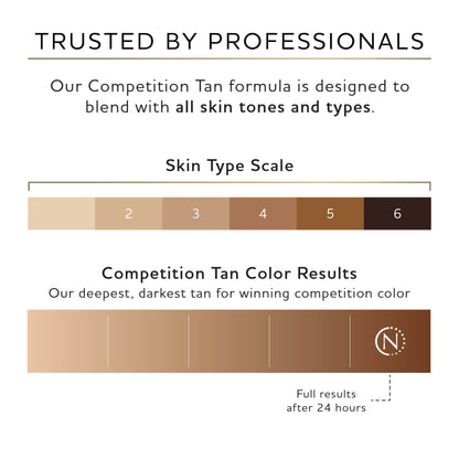 Norvell Competition Tan Spray Tan Solution - 1L / 28 fl oz