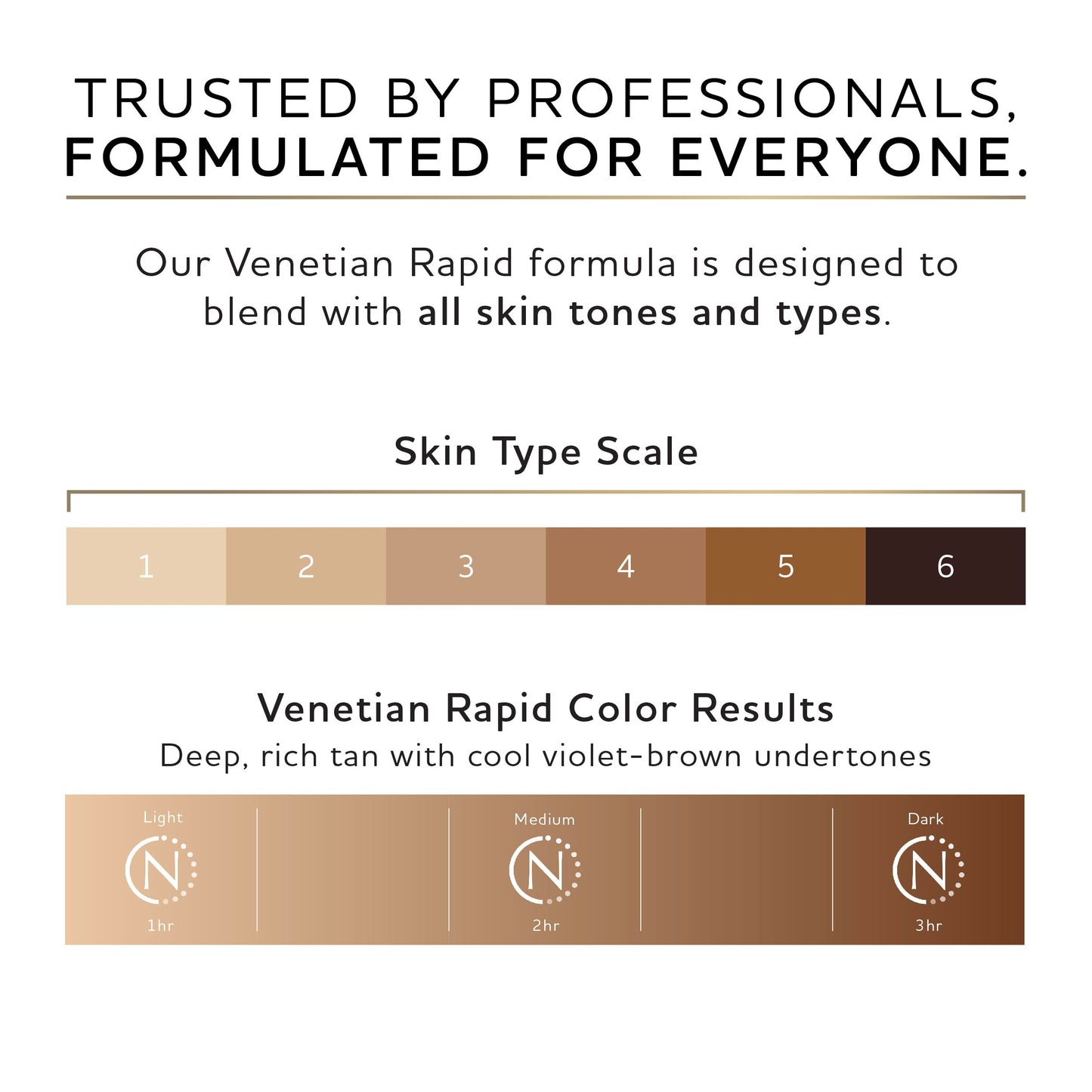 Norvell Venetian One (Rapid) Spray Tan Solution - 1 Liter / 34 fl oz