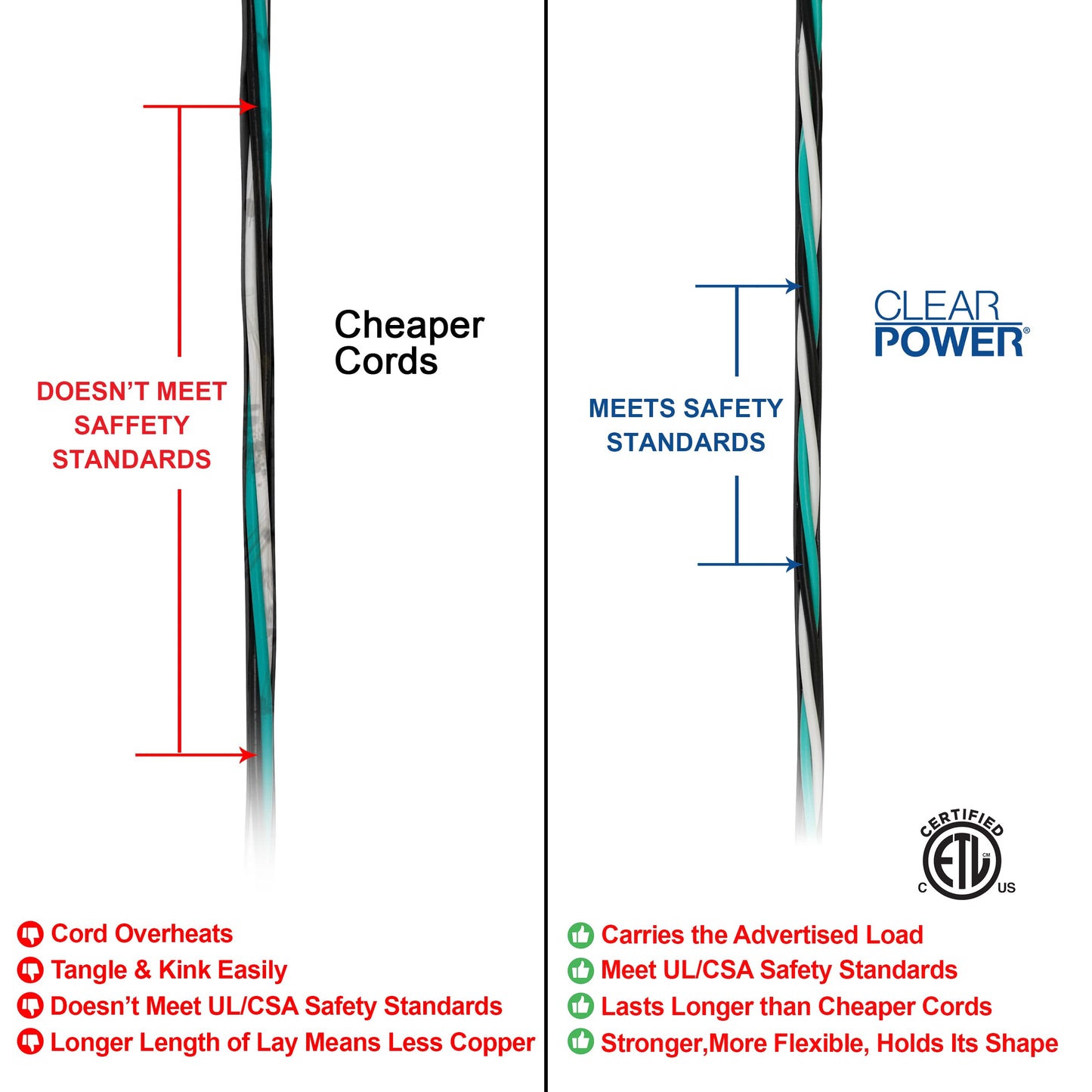 Power 15 ft Indoor/Outdoor Extension Cord